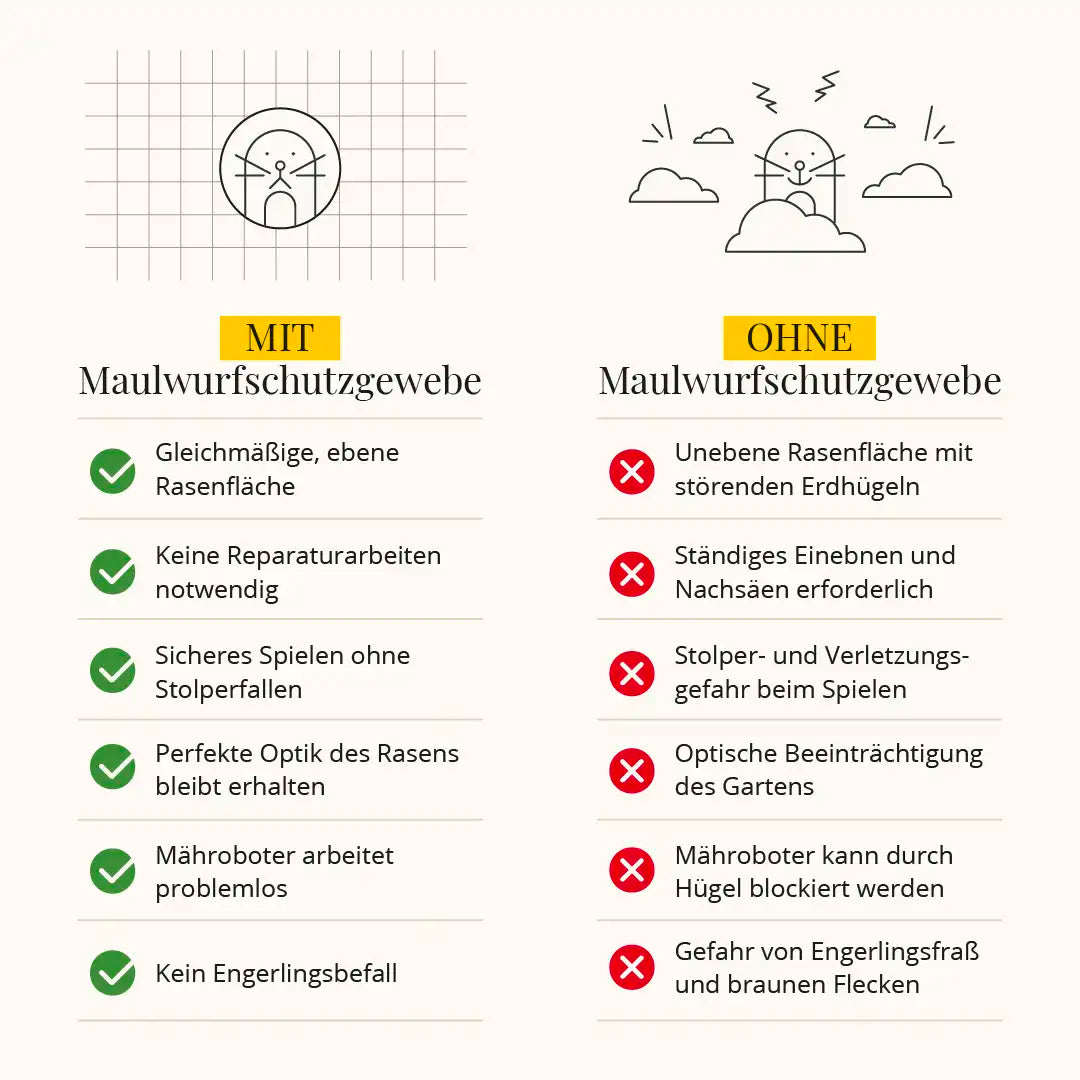 Maulwurfschutzgewebe
