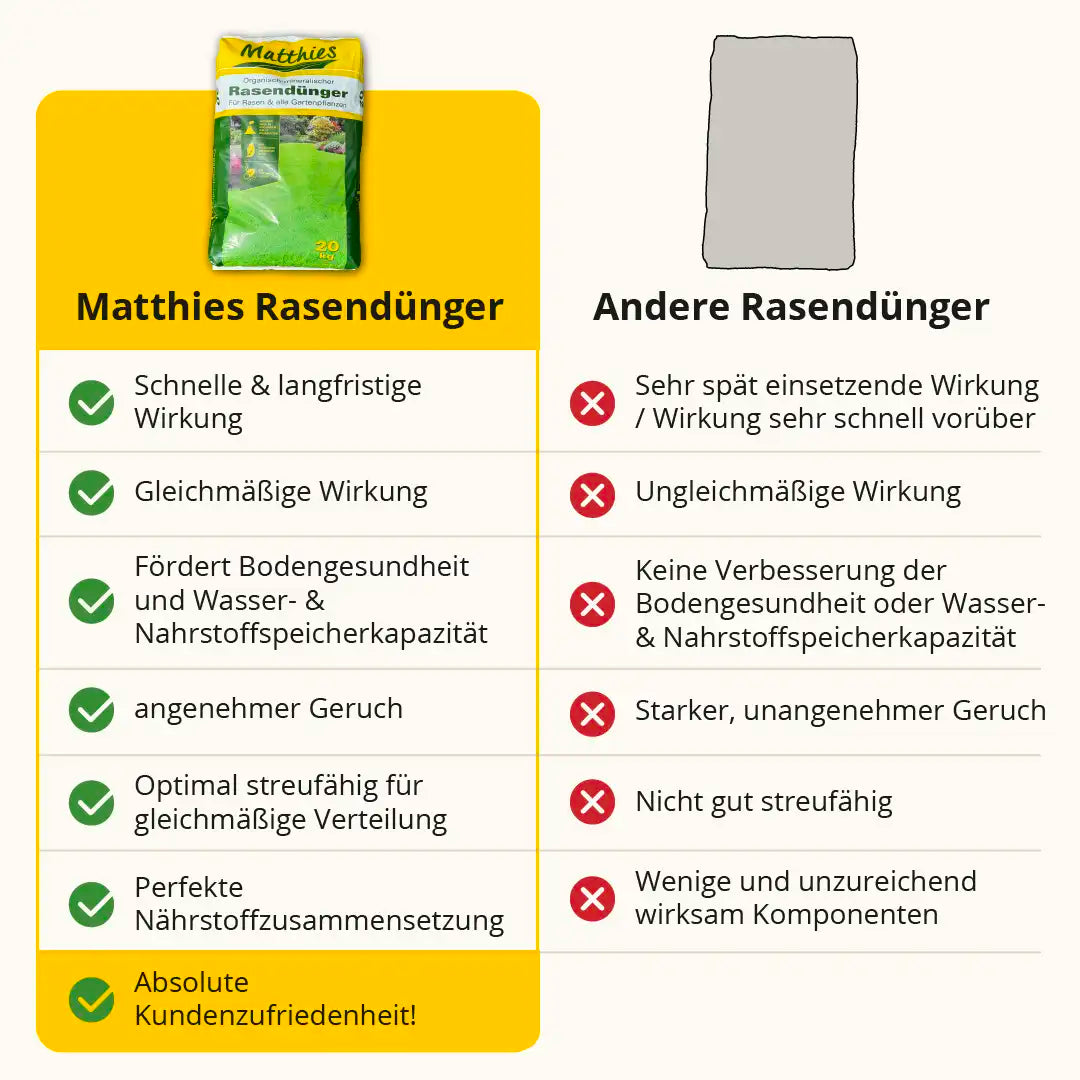 Matthies Rasendünger