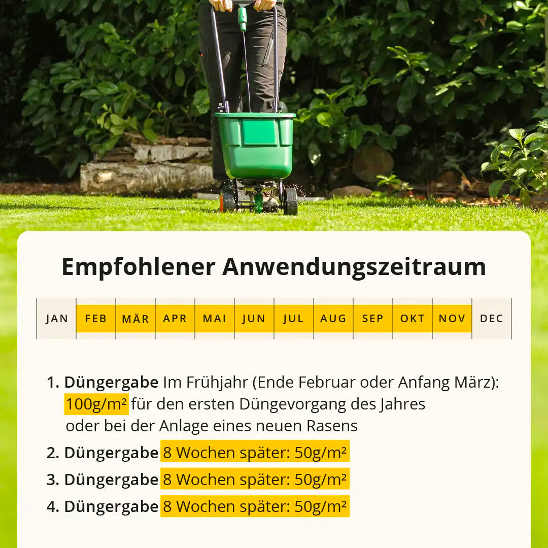 Matthies Rasendünger