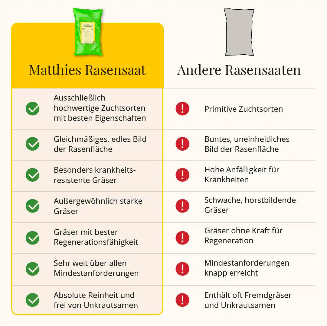 Rasensaat: Spiel- und Freizeitrasen
