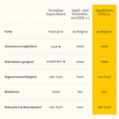 Sportrasen RSM 3.1